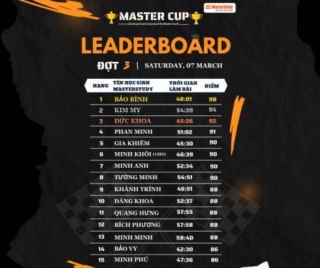 KẾT QUẢ MASTER STUDY CUP - ĐỢT 3: 07/03/2026